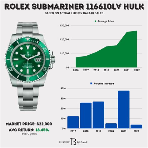 rolex hulk expert watch|Rolex Hulk price chart.